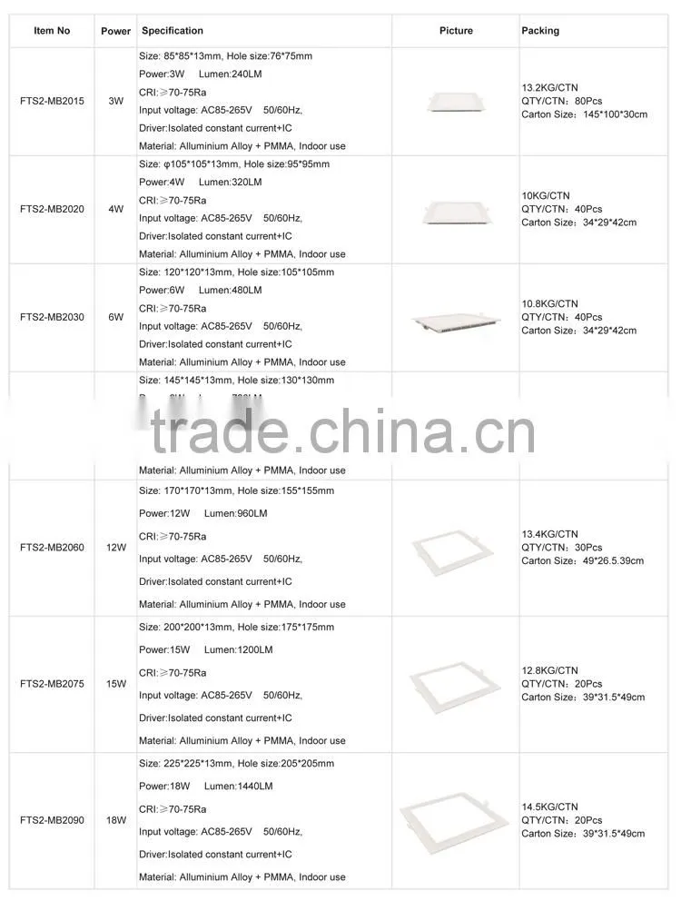 Best Heat Dissipation Round Panel Light LED ,Unique Design LED Ceiling Panel Light