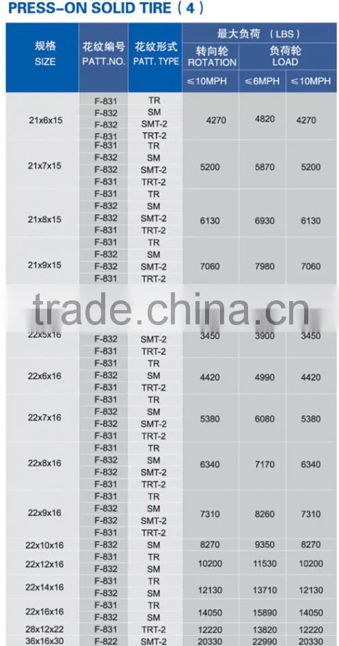 New sale chinese discount forklift tyres
