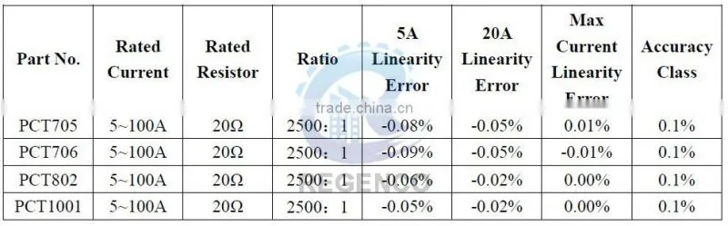 Lead Anti-DC Current Transformer