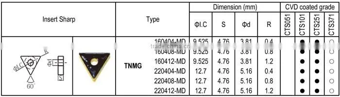 TNMG - MD insert for Steel semi-finishing, Negative angle