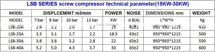 Sales price of motor insulation high pressure screw air compressor