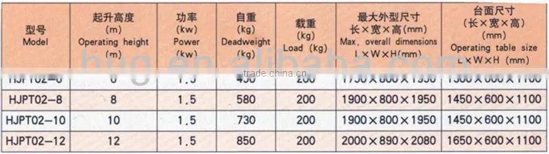 High quality aluminum lift platform