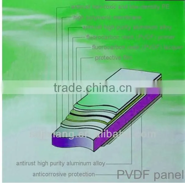 Brushed Aluminum Composite Panels,decoration materials