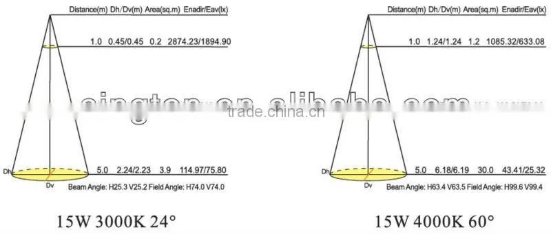 citizen cob 15w surface mounted led downlight with 3years warranty