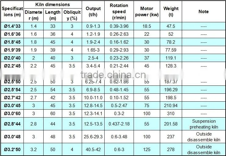 clay ceramsite rotary calcining kiln