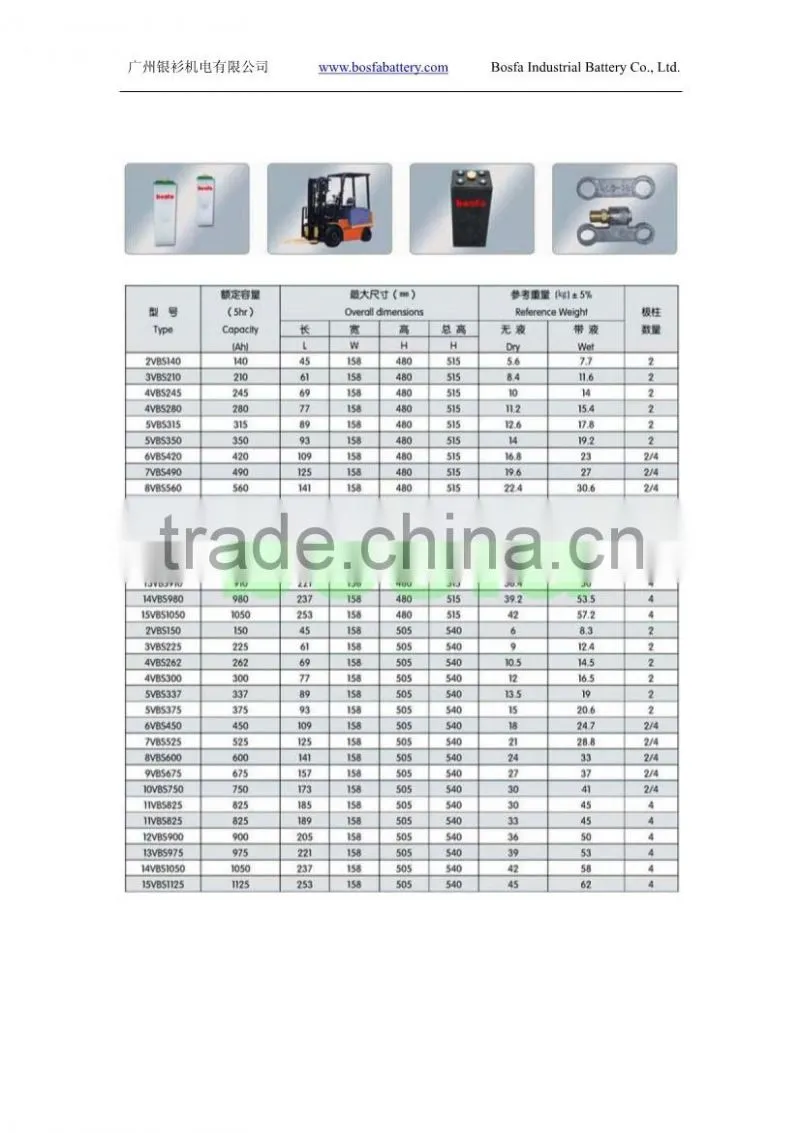 2v300ah VBS158 Series wide Traction Lead-acid Battery 2v 300ah 300ah
