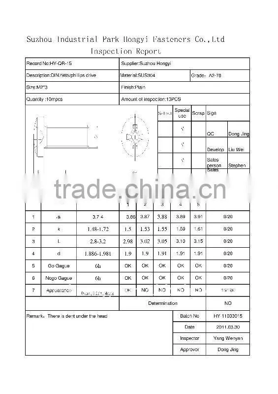 Phillips Pan Head Screws