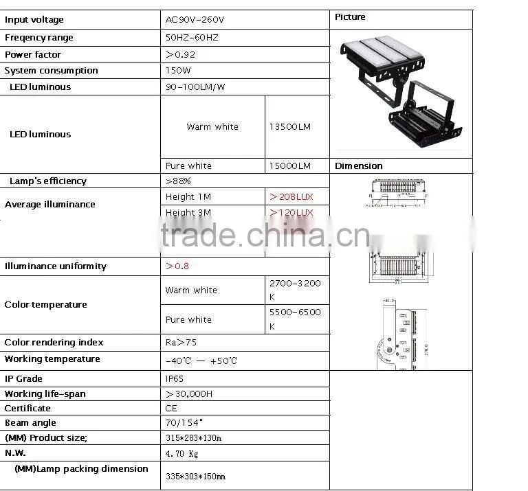 Factory price wholesale LED tunnel light 150W led tunnel lamp
