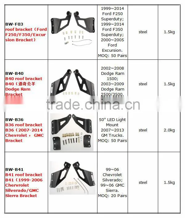 Durable Tail light mounting bracket jeep wrangler taillight bracket wholesale mounting bracket