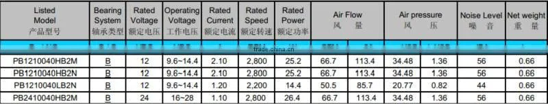 PSC 12 Volts DC Centrifugal Blower 54*138*58mm with CE & UL for Battery Charging Electric Vehicle Stations