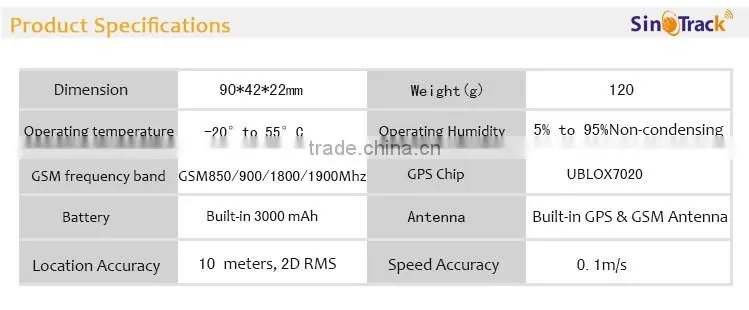 Rechargeable long battery life gps tracker with tracking system
