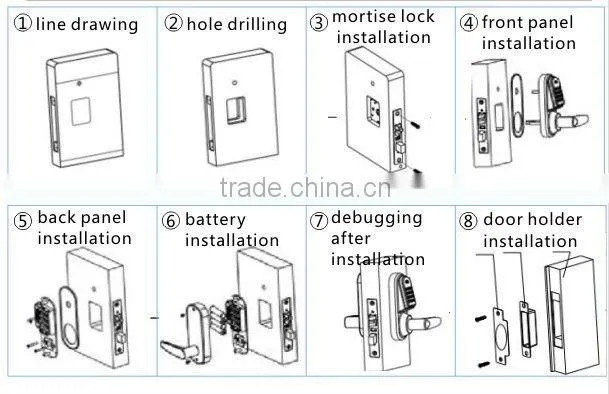 Wholesale electronic password hotel lock with code keyboard manufacturer