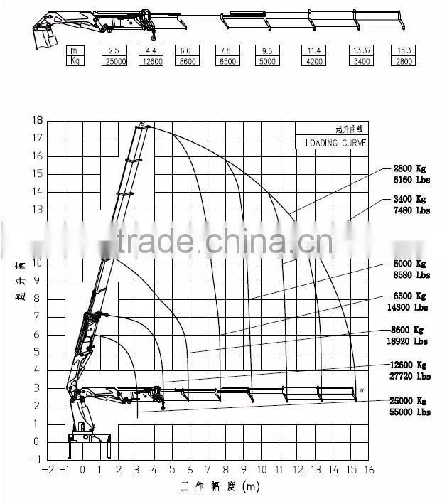 Used Mini Original 25 ton truck crane