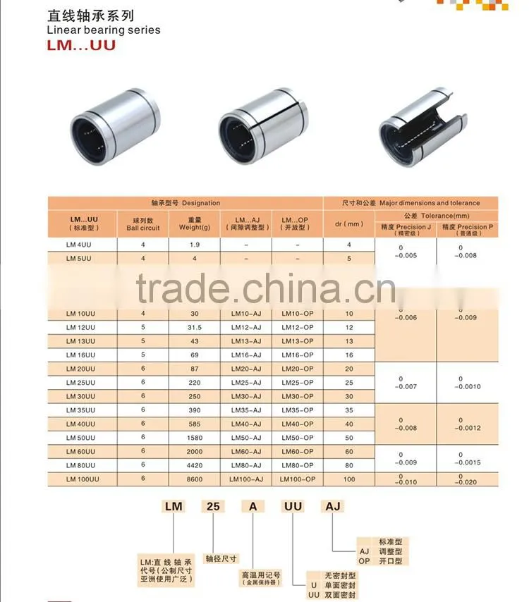 high quality long life linear bearing LM8 from China product supplier