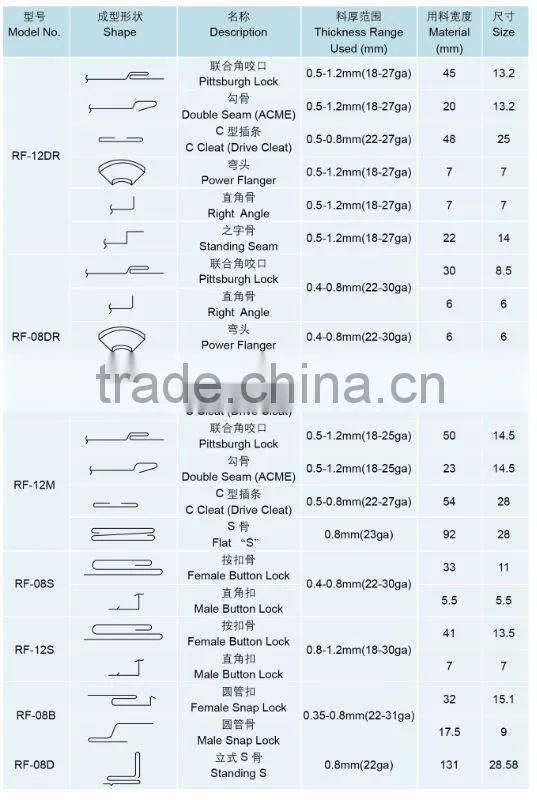 Comifo Snap Lock Rollformer