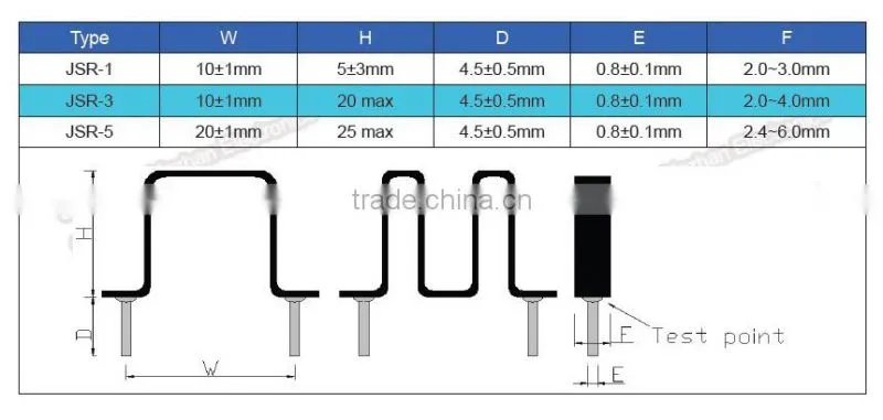 Micro Compact current sensing resistors with lowest price