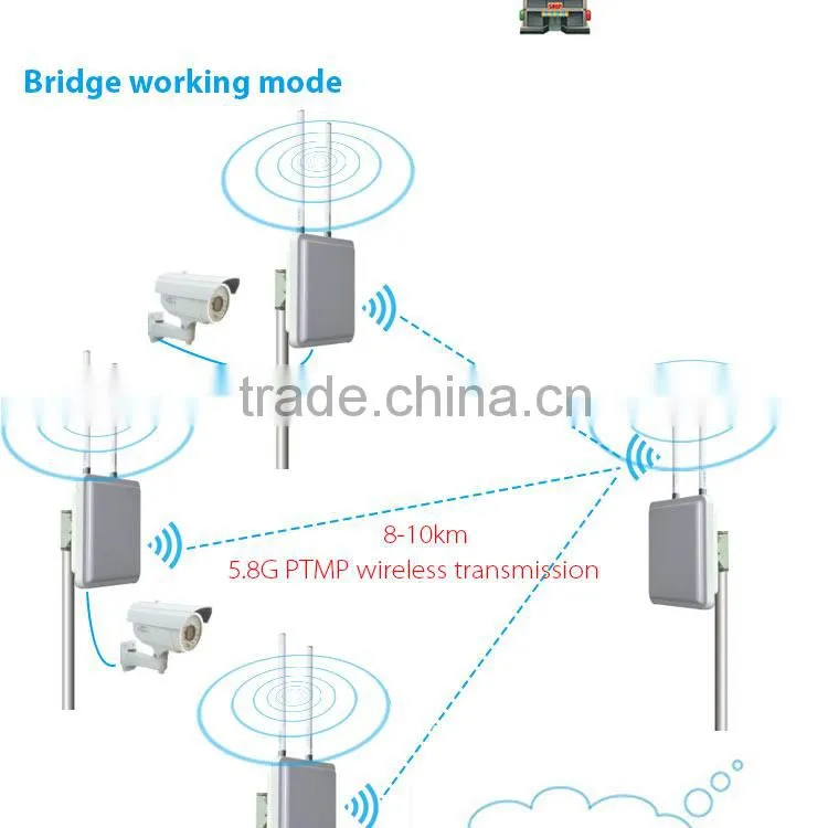 5.8ghz and 2.4ghz 2x2MIMO high-performance wifi outdoor wireless access point dual band