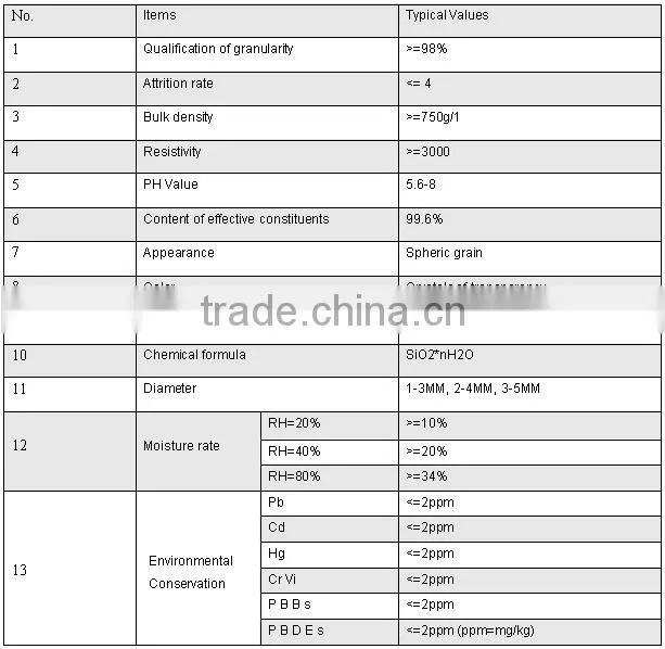 Competitive price 10g non-woven paper food grade silica gel packets