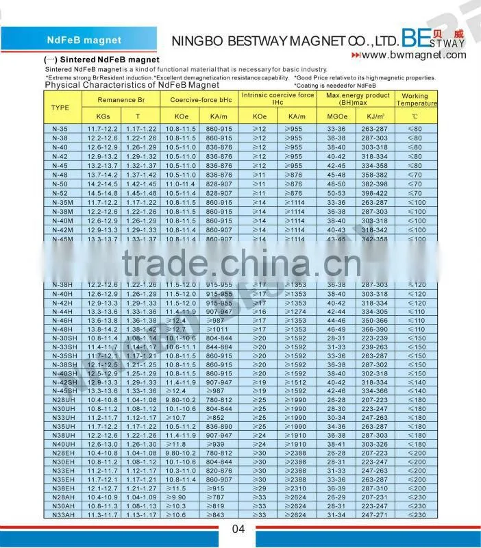 huge neodymium magnet/Cylinder permanent magnet