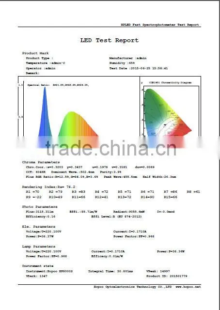 the hottest price with really hight quality and save energy panel light