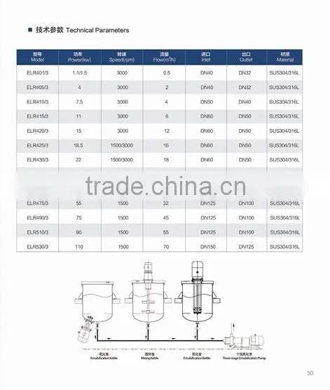 high shearing emulsion homogenizing machine
