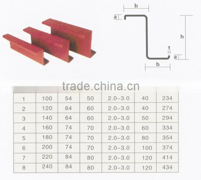 C Z U LIP channel STEEL purlin foming machine