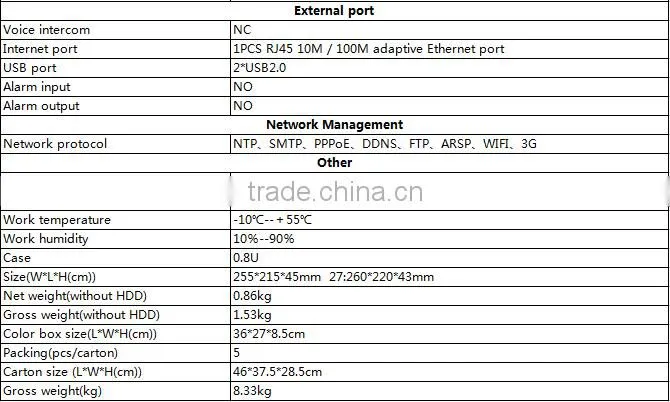 CCTV NVR 4ch Home Video Surveillance 1080P ONVIF Cloud Technology NVR