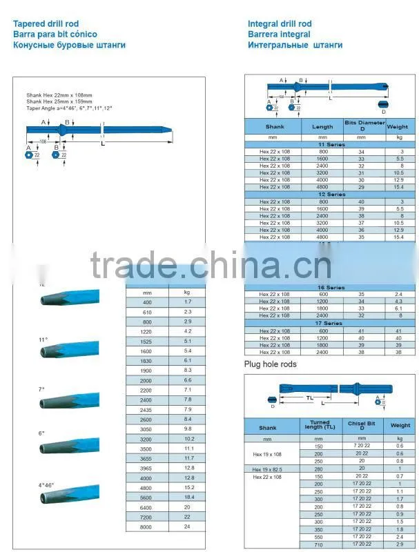 Drill rod for cross bits