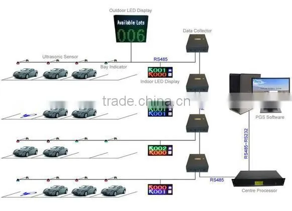 All-around ultrasonic detector series PGS for car parking