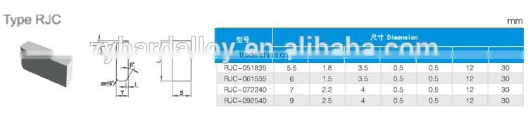 tct tungsten carbide Saw Tips