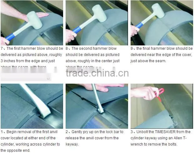 Anvil Cover for die cutting roller