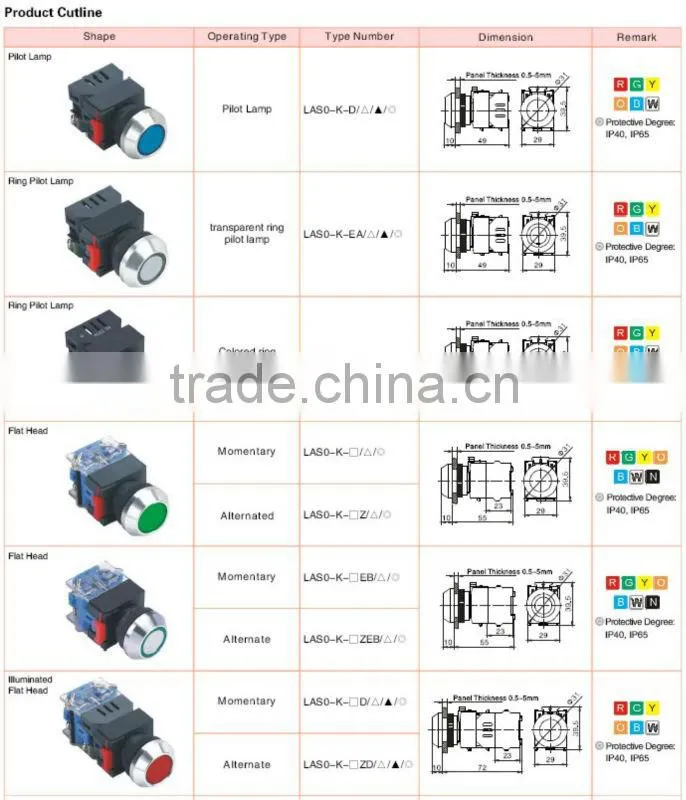 ONPOW industrial push button(LAS0-Kseries,22mm,30mm,VDE,CE,ROHS,IP65)
