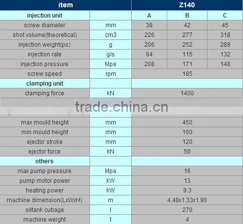 Z140 Plastic Injection Molding Machine For Preform Cap