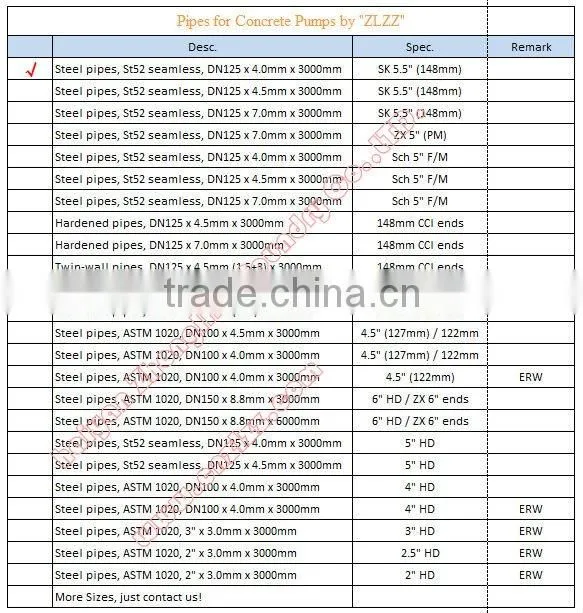 concrete pump parts