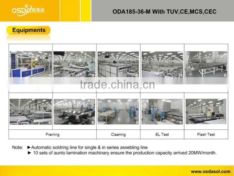185W mono solar panel price