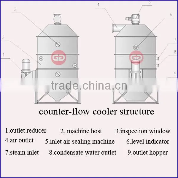 Widely used in feed plant poultry feed pellet cooler price