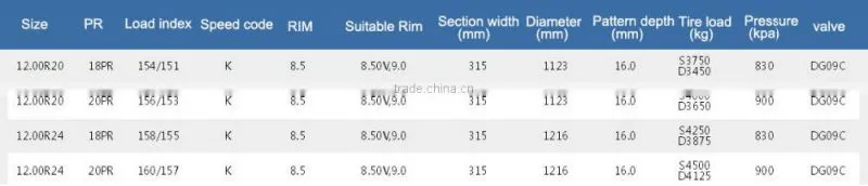 12.00R24 chinese truck tire with good quality low price
