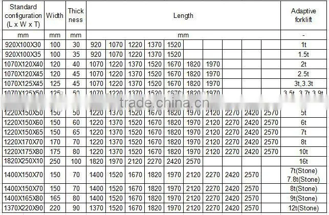 Cheapest price 6 ton Diesel Forklift Truck/small capacity diesel forklift trucks/double mast forklift made in china