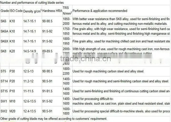 tungsten carbide ring rolling forging maker