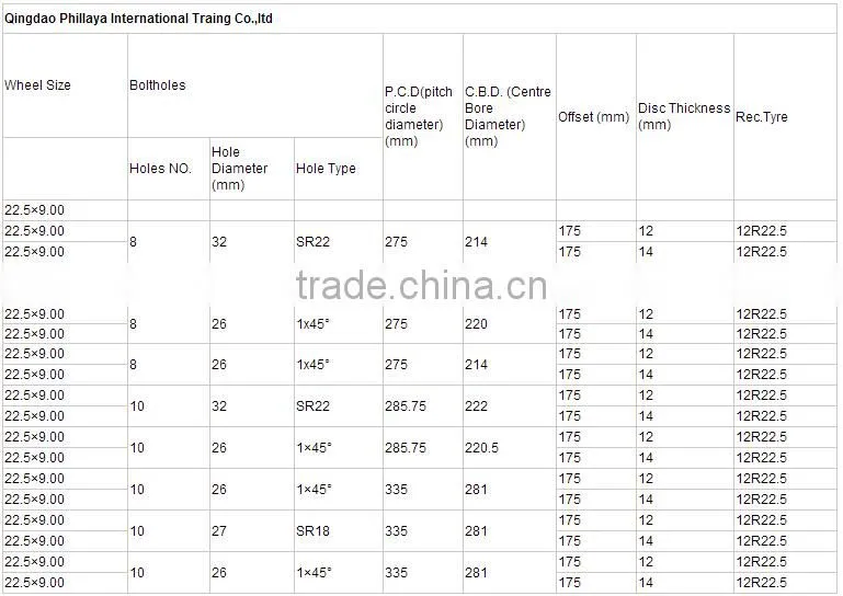 Semi-Trailer Parts/Steel Truck Wheel Rim With Size Optional