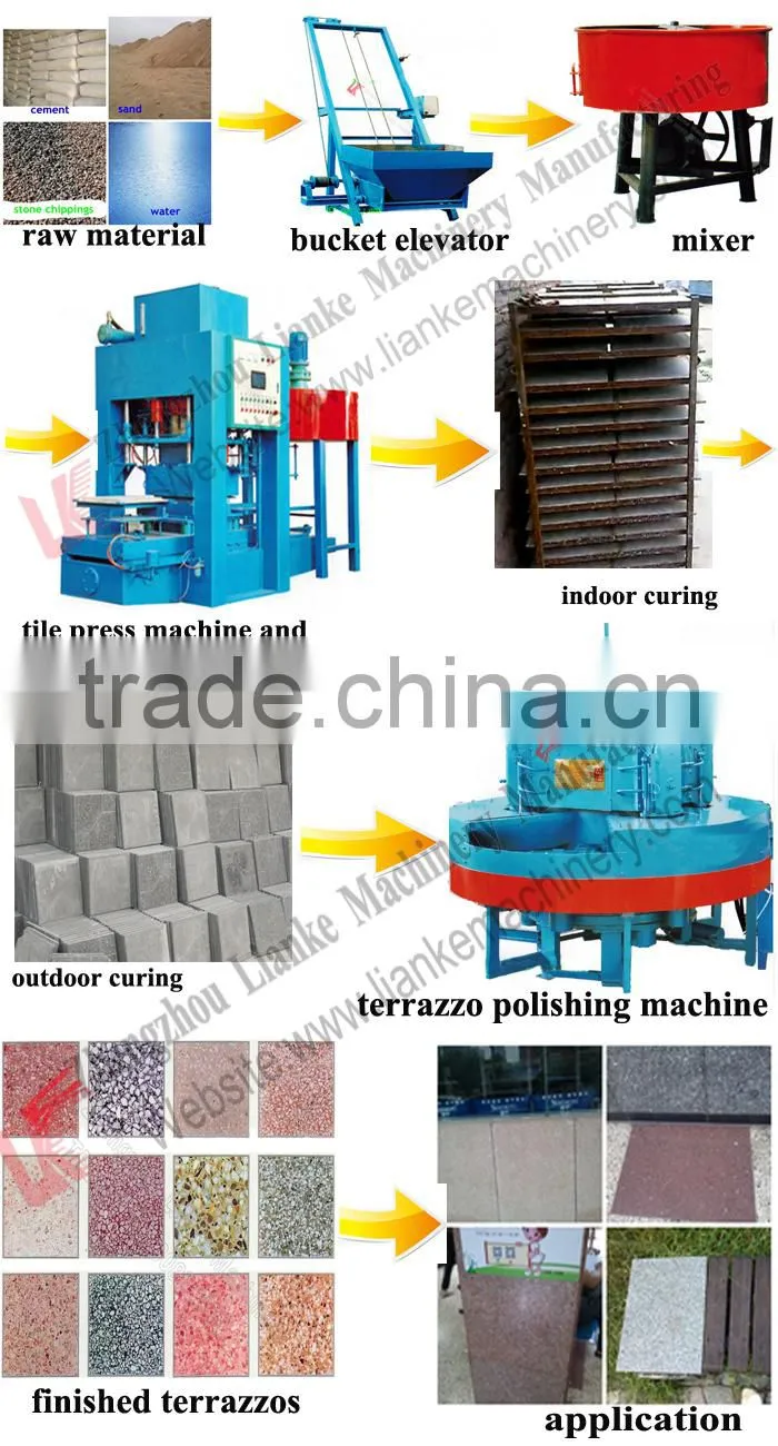 Cement Terrazzo Tiles Machine/In-Door Cement Terrazzo Tile Machine In Ethiopia/Concrete Terrazzo Tile Making Machine