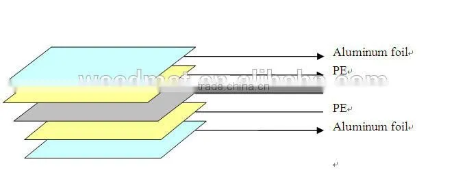 high quality aluminum foil bubble or EPE/XPE insulation material