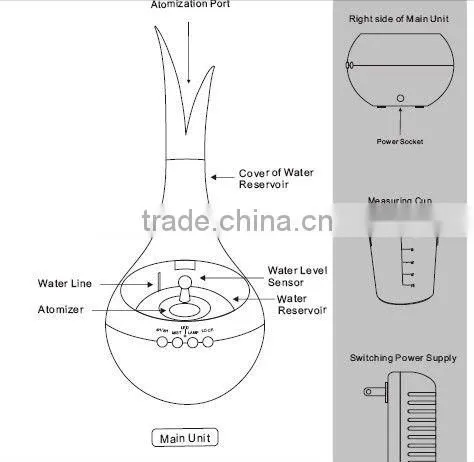 Electric Ultrasonic Wholesale Aromatherapy Diffuser SZ-A10-B088