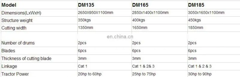 Rotary Drum Mower Disc Drum Mower