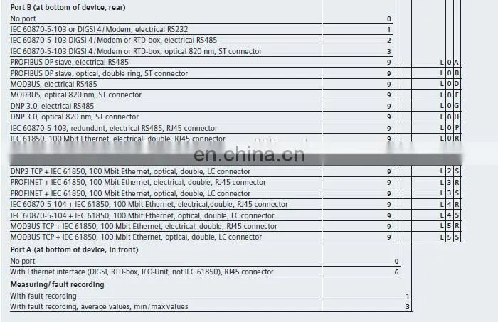 SIEMENS 7SK80 SIEMENS Protective Relays SIEMENS Relay Protection Devices