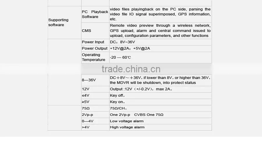 720p 4ch vehicle blackbox dvr g-sensor i/o cycle recording automotive recorder mobile dvt h 264
