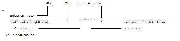 YPKK variable frequency motor high voltage motor(6kv 10kv)