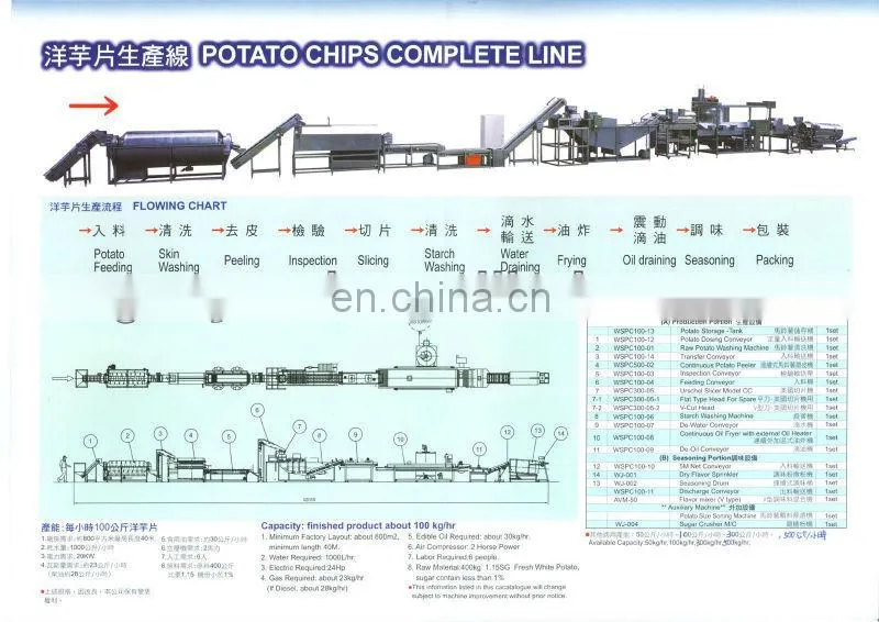 industrial fresh potato chips production line