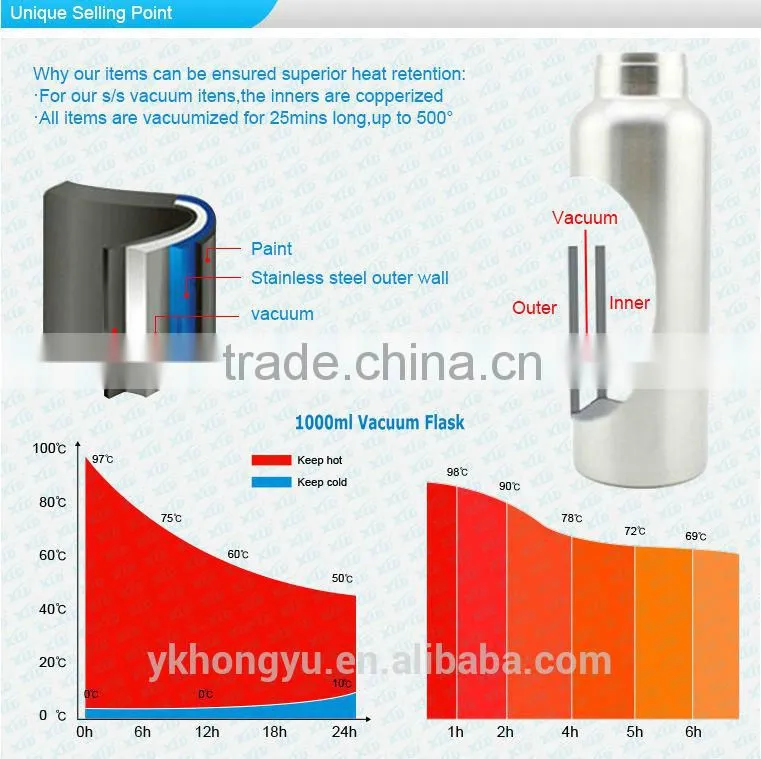 800ml/1000ml BSCI approval stainless steel thermos vacuum flask price