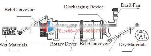 Best Selling Drum Rotary Sawdust Dryer for sale